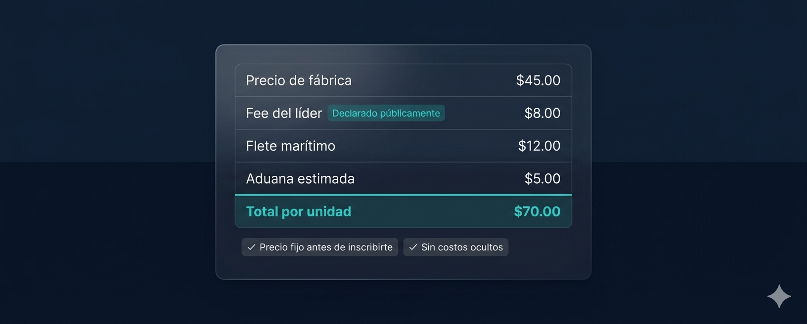 Desglose de costos transparente